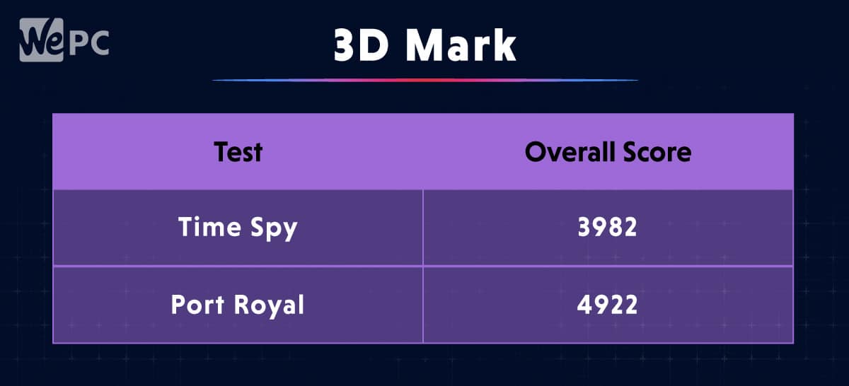 3D Mark