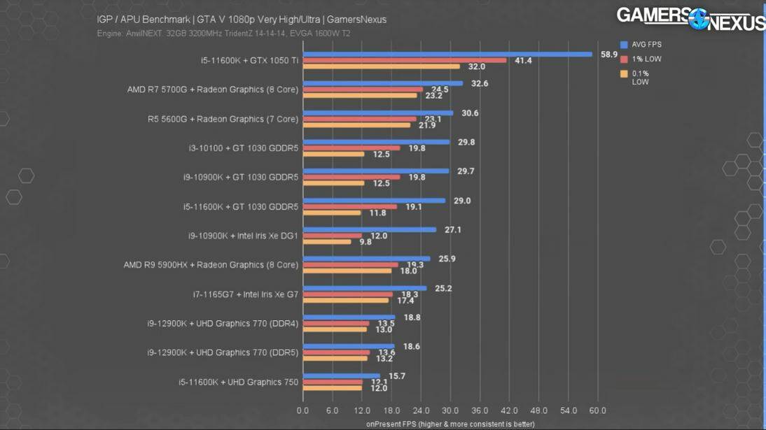 AMD APU performance