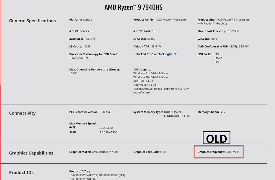 AMD Ryzen 7000 series laptop APU downgrade 2