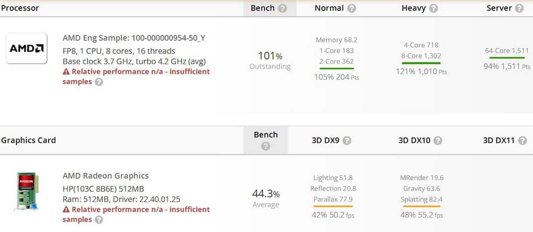 AMD Ryzen 7040 Phoenix APU performance