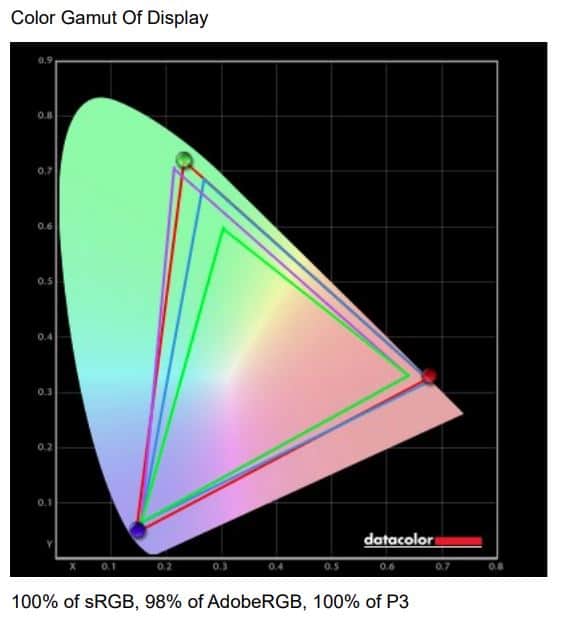 HP Omen Transcend 14 color gamut