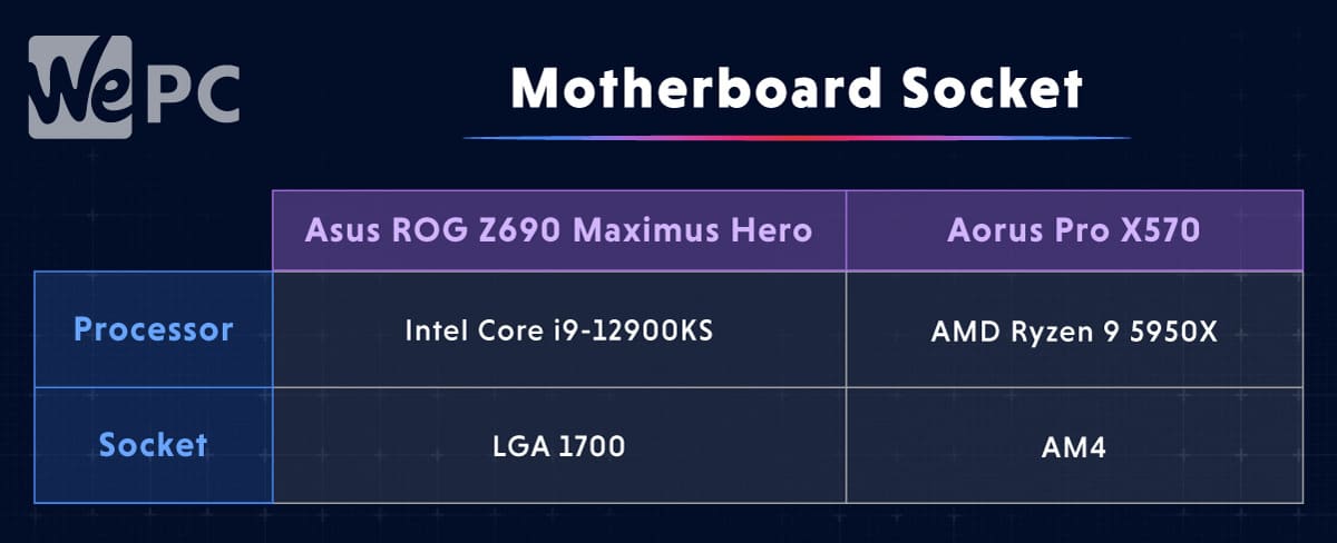 Motherboard Socket 1