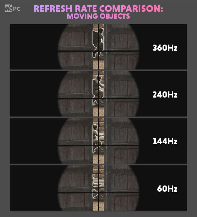 Refresh Rate Comparison Moving Objects Glow