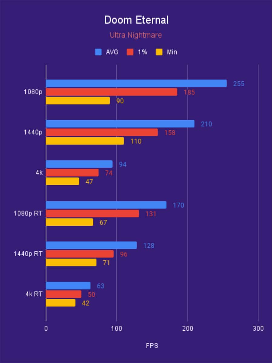 Sapphire Pulse RX 7700 XT Doom Eternal