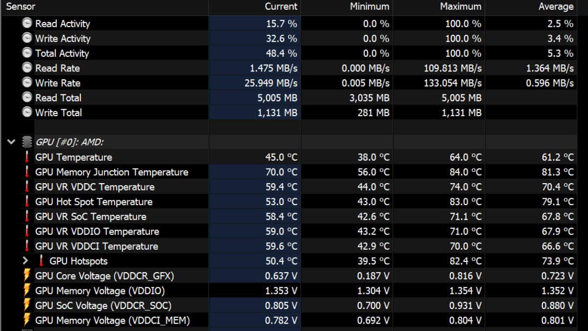 Sapphire Pulse RX 7700 XT Temps HWInfo