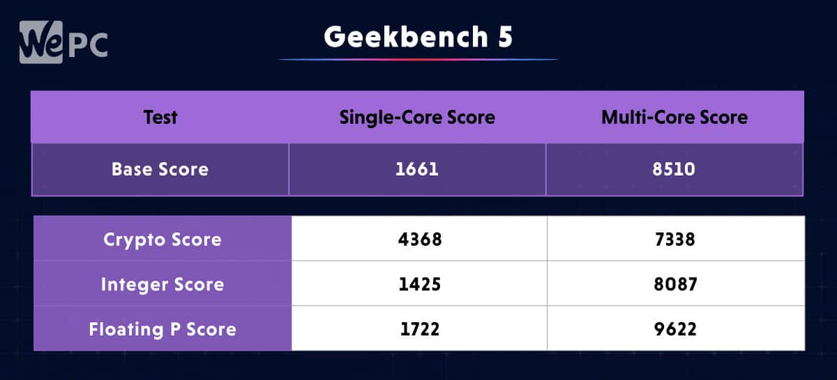 Tables3