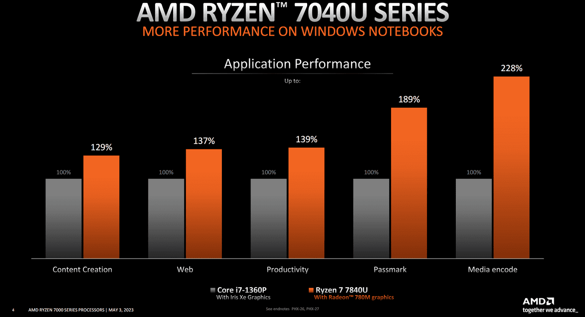 AMD Ryzen 7040U series laptop performance 2