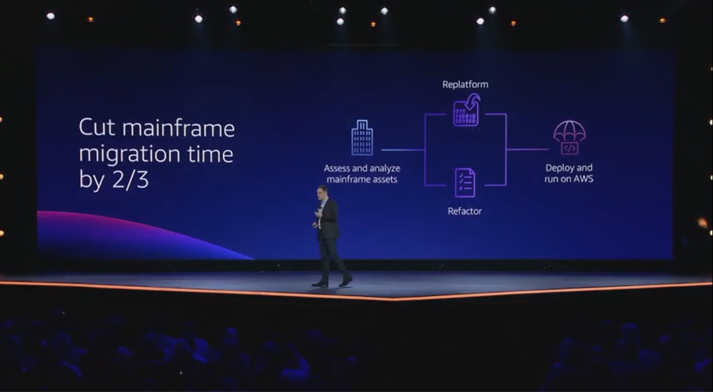 AWS Mainframe Modernization benefits