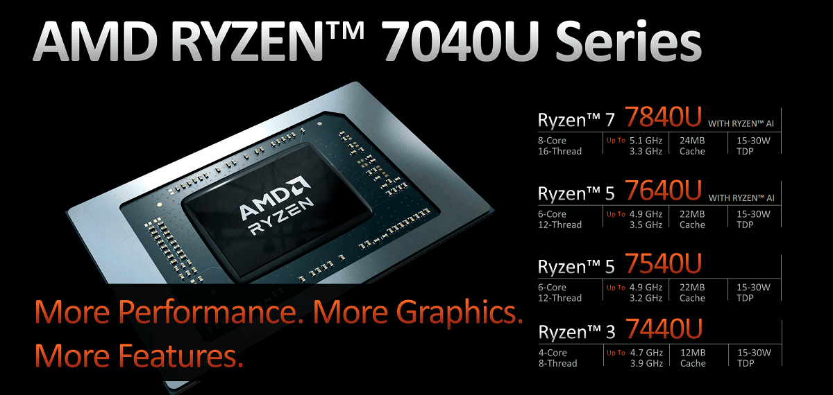 best AMD Ryzen 7040U series laptop best AMD Ryzen 7040U series gaming laptop